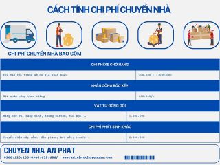 Cách tính chi phí chuyển nhà