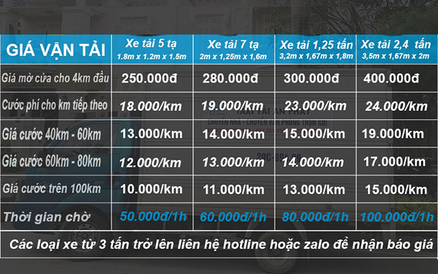 Bảng giá dịch vụ vận tải của An Phát